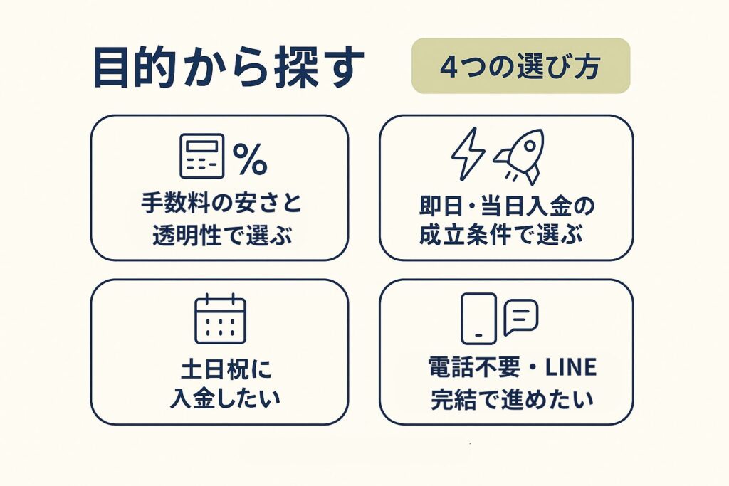 目的から探すの見出し画像