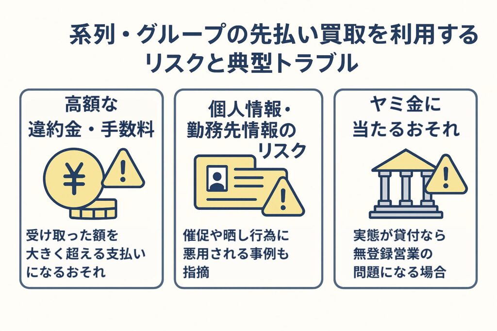 先払い買取を利用するときに特に注意すべき三つのリスクを整理した図解