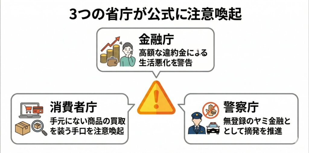 金融庁・消費者庁・警察庁の3機関が先払い買取に対して公式に出している注意喚起の内容をまとめたインフォグラフィック